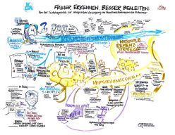 Grafic Recording der Fachveranstaltung zu Chancen und Herausforderungen neuer Entwicklungen in der Alzheimer-Forschung Quelle: Visual Facilitators GmbH Copyright: KDA
