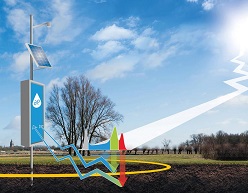 Neutronen aus der Atmosphäre werden je nach Feuchtigkeitsmenge im Boden in unterschiedlichem Maße reflektiert. Die reflektierten Neutronen lassen sich mit Detektoren messen, die z. B. direkt auf einem Feld stehen.  PTB