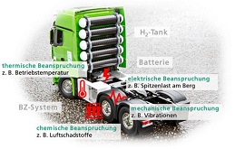 Fraunhofer-Forschende bewerten in »multiPEM« die Systemzuverlässigkeit von Brennstoffzellen-Stapeln unter multiphysikalisch-chemischer Beanspruchung in Nutzfahrzeugen.  Grafik: Fraunhofer LBF