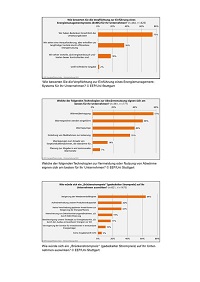 Grafiken zur Erhebung des Energieeffizienz-Index des EEP der Universität Stuttgart  EEP/Uni Stuttgart