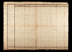 Register versklavter Menschen aus dem Prize-Papers-Portal: Das Dokument von Bord des gekaperten französischen Schiffs 