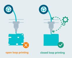 Der »Closed-Loop-Druck« erfasst Daten zu Materialqualität oder abnutzungsbedingten Abweichungen im Verhalten von 3D-Druckern in Echtzeit und passt die Prozessparameter innerhalb einer Druckschicht an. Quelle: Catharina Clemens Copyright: Fraunhofer IAPT