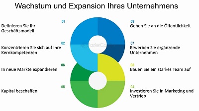 Expansion Ihres Industrieunternehmens Symbolbild