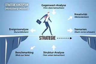 Effektive Strategien für Reisebüros Symbolbild