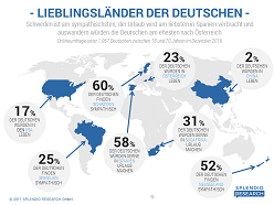 Infografik c www.splendid-research.com