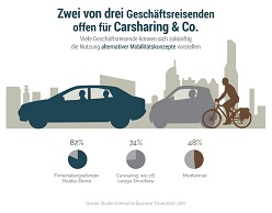 DRV-Grafik_Mobilitaetskonzepte DRV-Grafik_Mobilitaetskonzepte