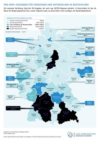 Pro-Kopf-Ausgaben für Forschung und Entwicklung in Deutschland  Zuse-Gemeinschaft