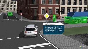 Innerstädtisches Szenario in einer Closed-Loop-Simulation für autonomes Fahren.  IPG Automotive GmbH