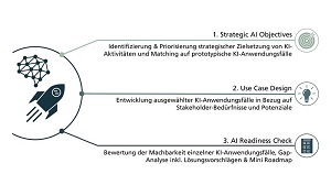 Die Fraunhofer-Allianz bietet produzierenden Unternehmen an, ihr Fachwissen aus der Forschung zu Künstlicher Intelligenz in deren Geschäftspraxis einzubringen.  Foto: Fraunhofer-Gesellschaft e.V.