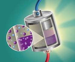 Funktionsprinzip der Flüssigmetall-Batterie: Beim Entladen (li.) gibt Lithium Elektronen ab und löst sich in der Salzmischung, beim Laden (re.) gibt Iod beim Übergang in die molekulare Form Elektronen ab. Graphitfilz (unten) fungiert als Elektronenleiter.  HZDR/blaurock