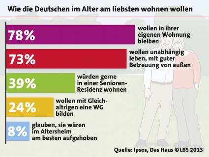 Zu Hause ist es am schönsten