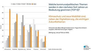 OB-Barometer 2020
