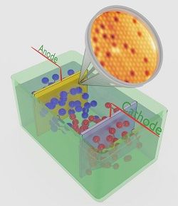 Schematische Darstellung eines Elektrolyseurs mit einer kristallinen Anode.  © FHI