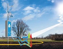 Neutronen aus der Atmosphäre werden je nach Feuchtigkeitsmenge im Boden in unterschiedlichem Maße reflektiert. Die reflektierten Neutronen lassen sich mit Detektoren messen, die z. B. direkt auf einem Feld stehen.  PTB