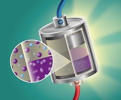 Funktionsprinzip der Flüssigmetall-Batterie: Beim Entladen (li.) gibt Lithium Elektronen ab und löst sich in der Salzmischung, beim Laden (re.) gibt Iod beim Übergang in die molekulare Form Elektronen ab. Graphitfilz (unten) fungiert als Elektronenleiter.  HZDR/blaurock