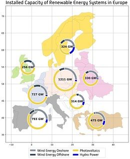 Um Europa vollständig mit klimaneutraler Energie zu versorgen, sind in den einzelnen Ländern und Regionen erneuerbare Energieanlagen mit einer Gesamtleistung von rund 4.400 Gigawatt notwendig. Hochschule Trier, Umwelt-Campus Birkenfeld