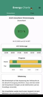Mit der Stromampel-App können Besitzerinnen und Besitzer von Elektroautos, Wärmepumpen oder Smart Homes ihren Stromverbrauch so steuern, dass er einen möglichst grünen Strommix nutzt. Fraunhofer ISE/energy-charts.info