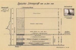 Berichte aus 65 Jahren Schnee- und Lawinenforschung