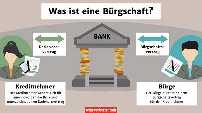 Bürgschaftsversicherung Symbolbild