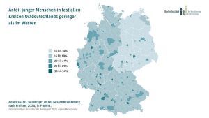 Anteil junger Menschen in fast allen Kreisen in Ostdeutschland geringer als im Westen Copyright: Berlin-Institut