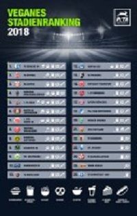 Abschlusstabelle der Veggie-Meisterschaft 2017/18 / © PETA