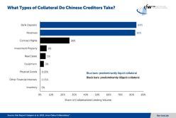 What Types of Collateral Do Chinese CreditorsTake? Copyright: Kiel Institut für Weltwirtschaft