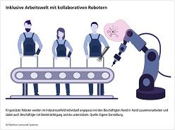 KI-gestützte Roboter werden im Industrieumfeld individuell angepasst mit den Beschäftigten Hand in Hand zusammenarbeiten und dabei auch Beschäftigte mit Beeinträchtigung unterstützen. Plattform Lernende Systeme